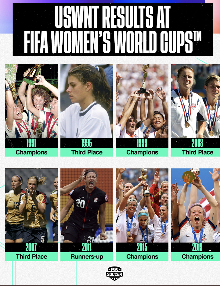 This image has an empty alt attribute; its file name is worldcups.jpg